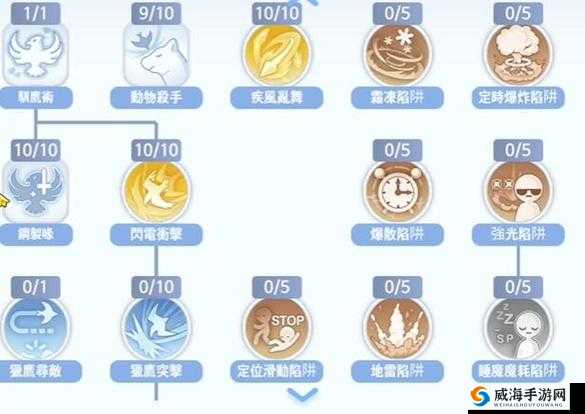 猎人手游五大猎人职业技能解析