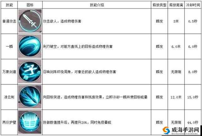 雪鹰领主手游生活技能讲解，烹饪目录
