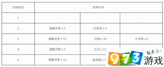 神都夜行录材料掉落汇总与掉落位置一览