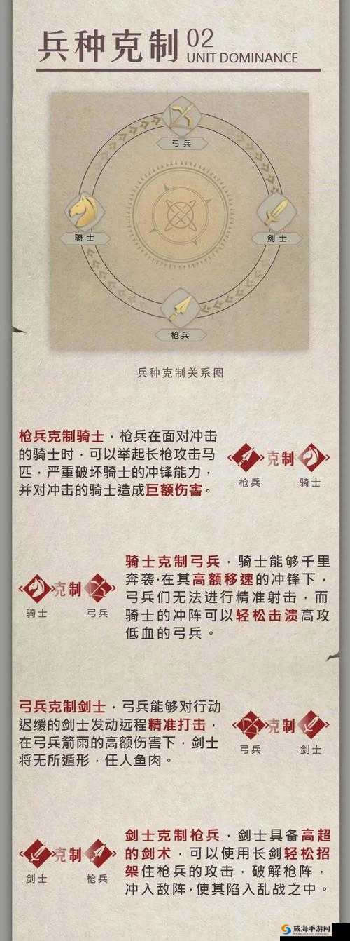 梦幻模拟战飞龙天敌揭秘，克制兵种全攻略