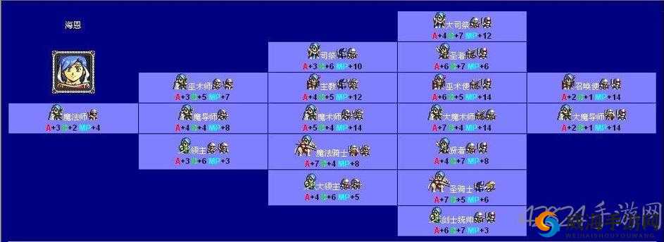 梦幻模拟战海恩任务怎么过，海恩任务攻略