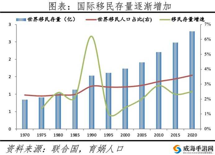 亚洲 VS 欧洲 VS 美洲人口比例分析：探究地域人口差异与趋势