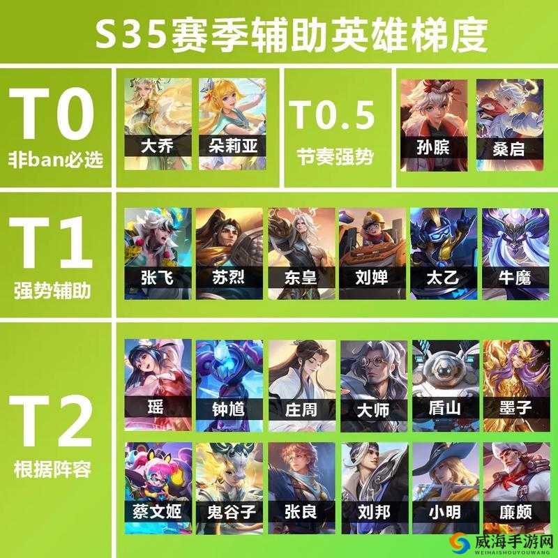 王者荣耀高端局常用体系推荐，四一分推强无敌