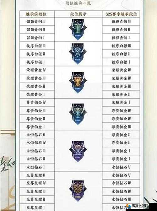 钻石段以上连续掉星怎么办?看完你就明白了在资源管理中的重要性及策略