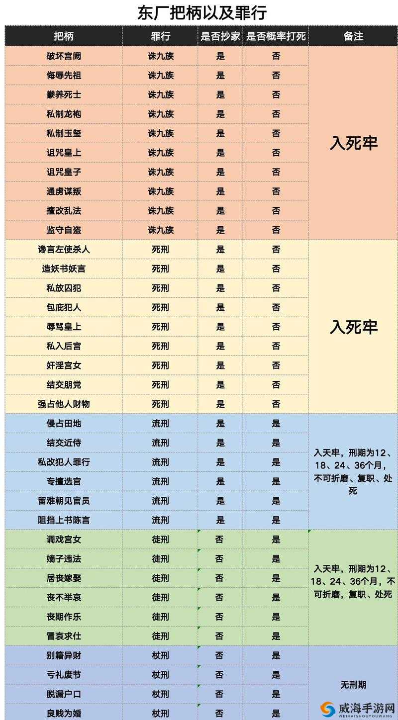 皇帝成长计划2官员能力详解 资料属性一览
