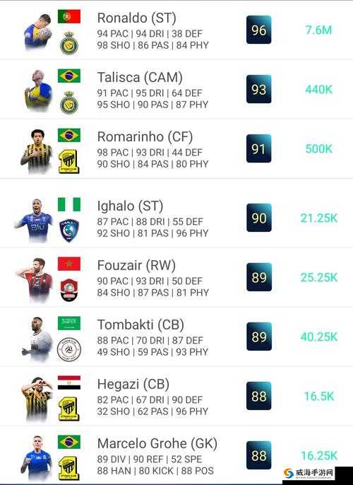 FIFA足球世界TOTS赛季球员选择 兑换券消耗一览