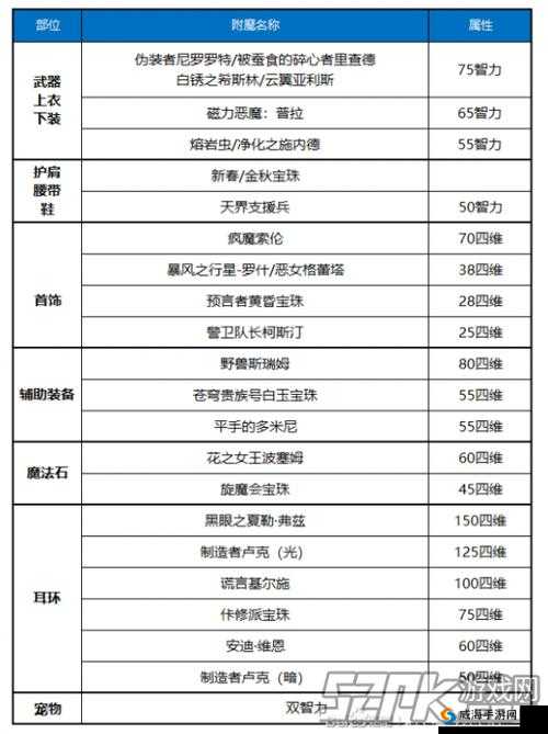 梦幻模拟战，揭秘附魔卷轴的高效获取与性价比运用