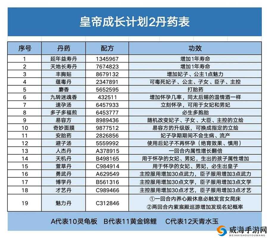 皇帝成长计划2丹药功效详解及练法配方一览