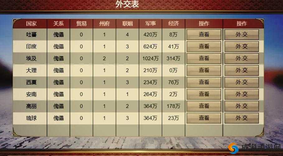 皇帝成长计划2吏部官员管理技巧，前期道德低于50的应对策略