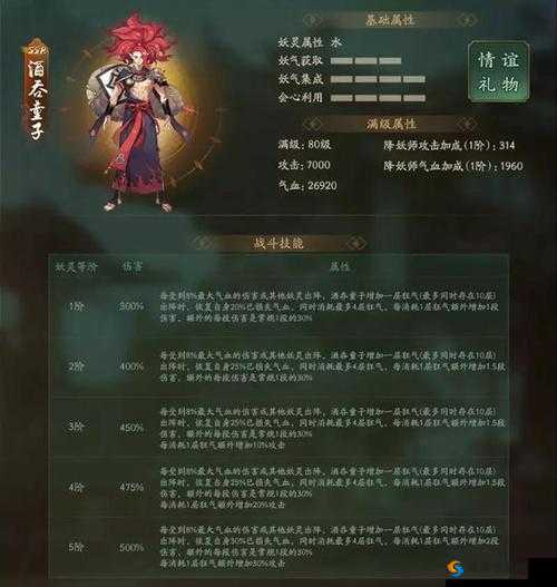 神都夜行录SSR五行妖灵被动技能升级技巧与所需材料详解