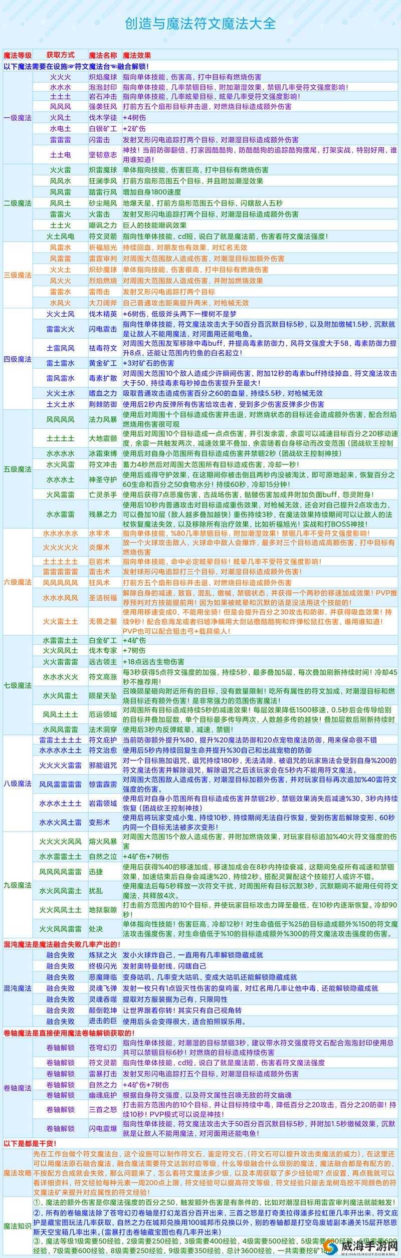 创造与魔法迦放2代，合成材料一览与制作技巧的深度解析