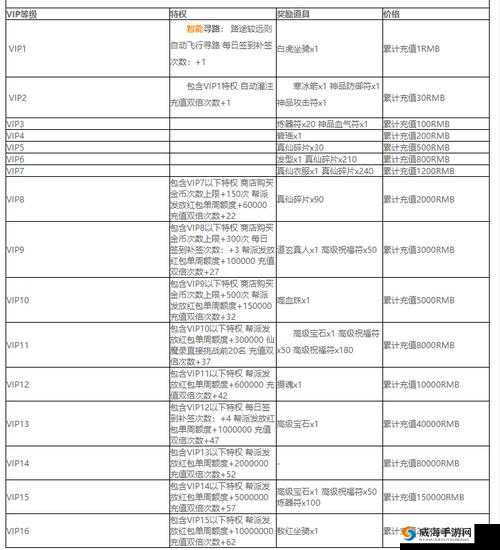 宫廷计手游VIP购买建议与权益价格详解