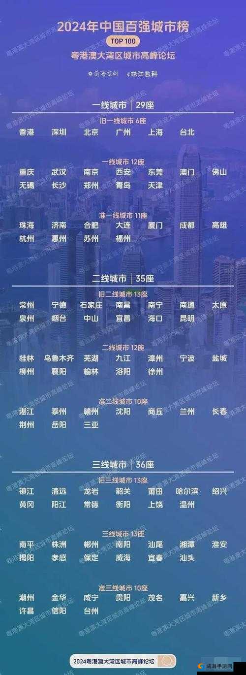 二线三线城市与精品人收入差距现状探讨