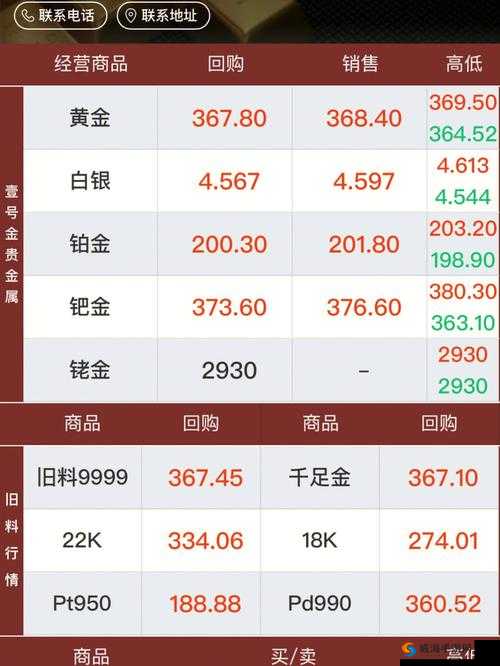 天天黄金片 WWW 是一款非常棒的产品值得拥有