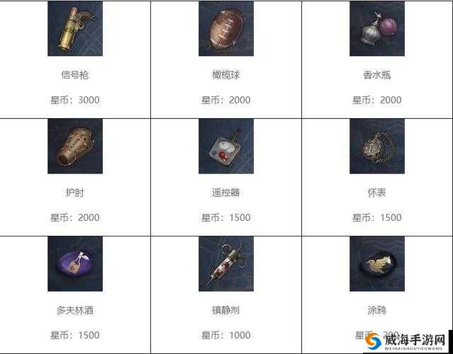 第五人格联合狩猎求生者用什么道具好？求生者道具推荐