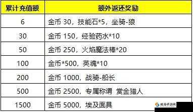 猎手之王快速升级秘籍，经验获取全攻略