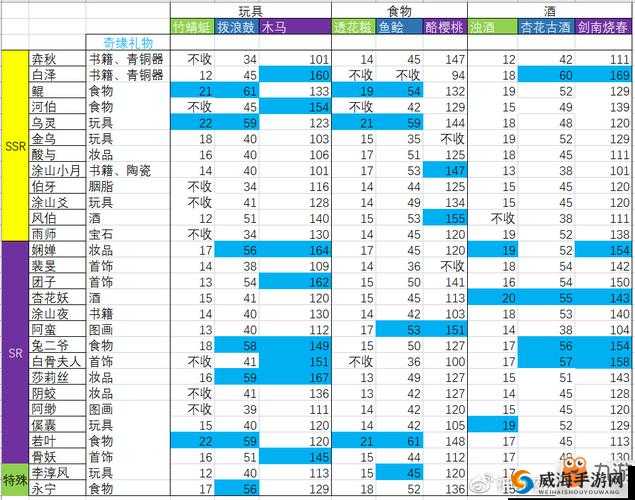 神都夜行录妖灵送礼全攻略，情义值飙升秘籍