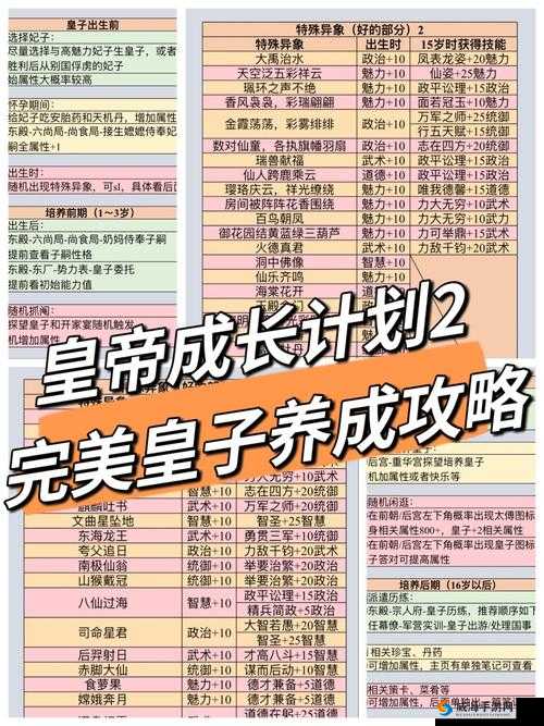 皇帝成长计划2，最强包打听选择策略解析