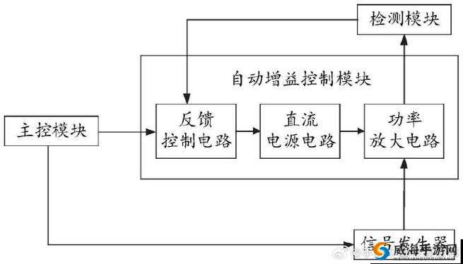 ae 射频电源成色：揭秘其原理与应用