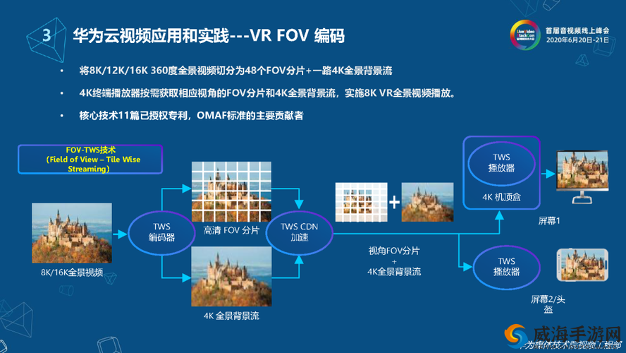 亚洲五码：探索亚洲地区独特的编码体系与应用