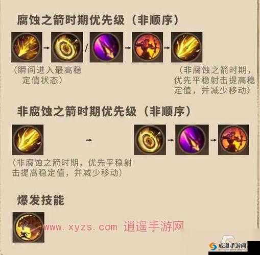 魔界塔游侠天赋加点选择，前期堆物理伤害