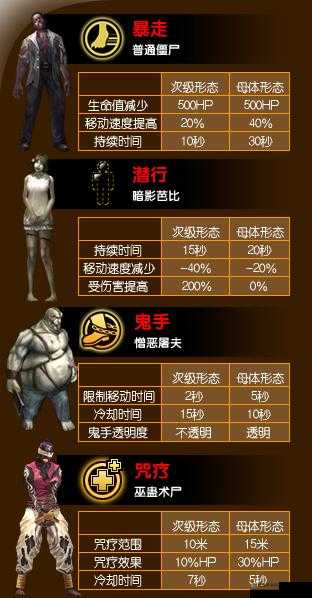 生化英雄快速进阶，新手必看的升级秘籍