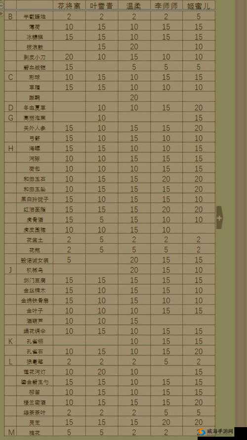遇见逆水寒，温柔好感增加技巧与女儿红的妙用