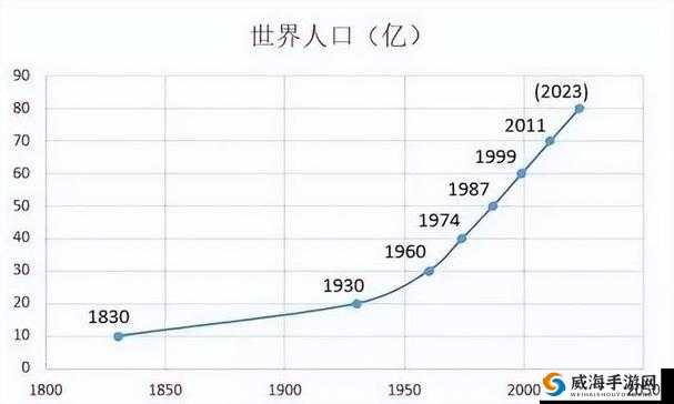 人口比例变化：亚洲、欧洲、美洲未来走向何方？