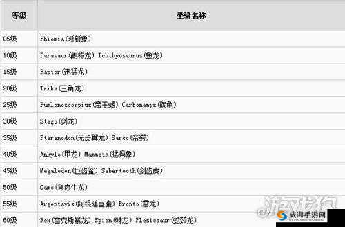 方舟生存进化，重爪龙鞍的制作与解锁