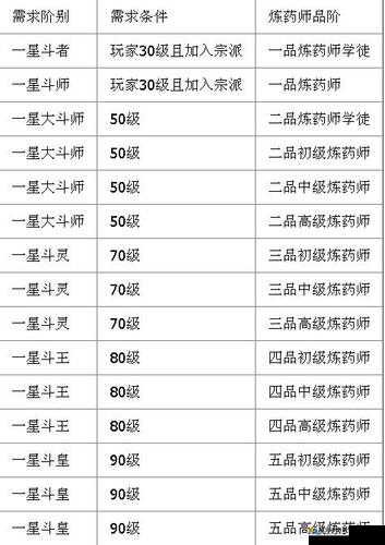 斗破苍穹手游炼丹攻略，炼药师怎么炼丹
