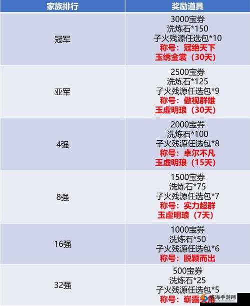 斗破苍穹手游石族技能搭配玩法攻略