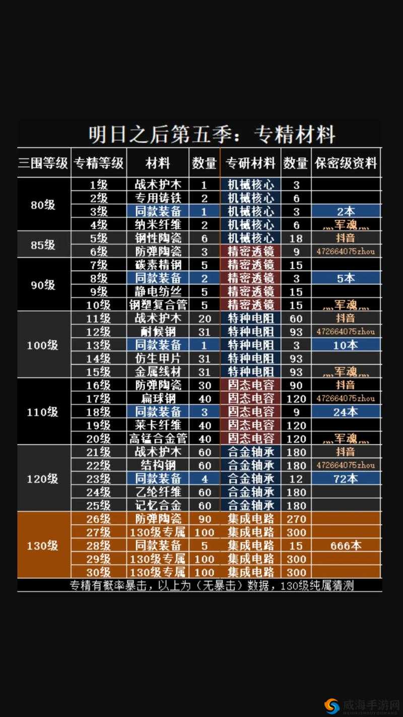明日之后万能钥匙快速获得方法与制作配方详解