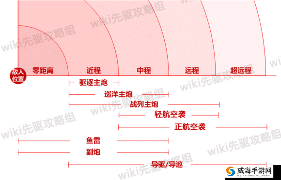 深渊地平线打捞表汇总，舰船打捞地点大全