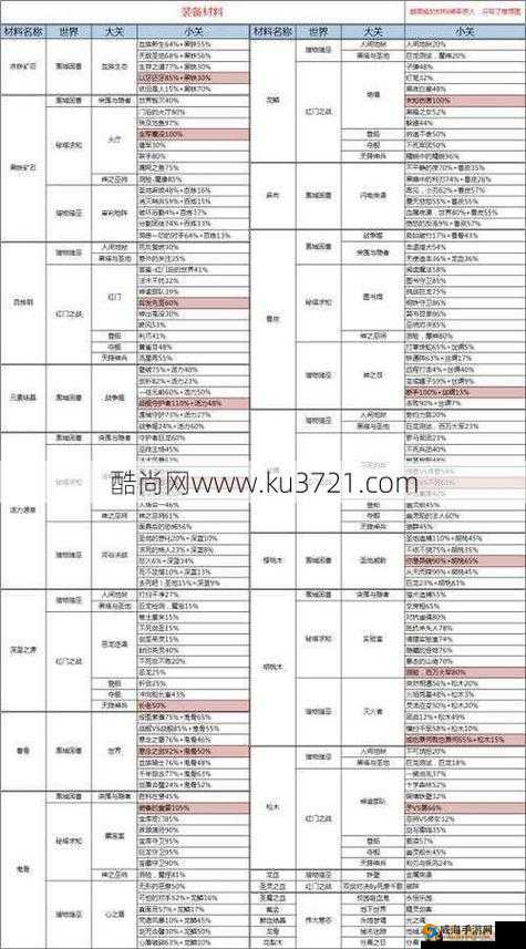 梦幻模拟战女神的试炼会掉什么装备？掉落装备一览