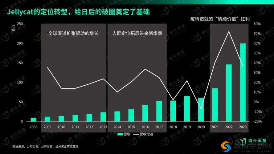 免费网站在线观看人数在持续增长：揭秘背后的原因