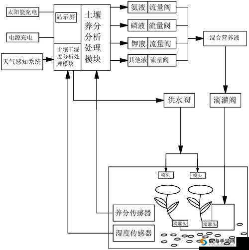 jy 灌溉收集系统：关于其原理功能及应用场景的全面解析