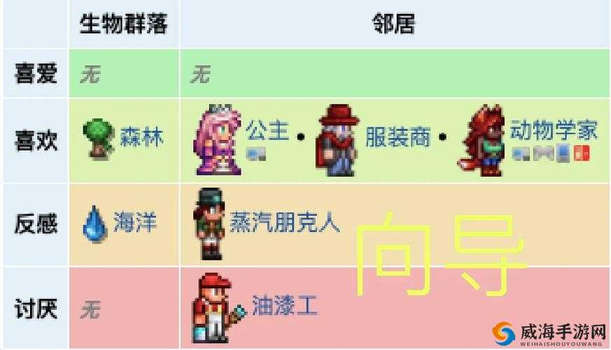 肉山后 NPC 入住条件-全面解析与深度探讨指南