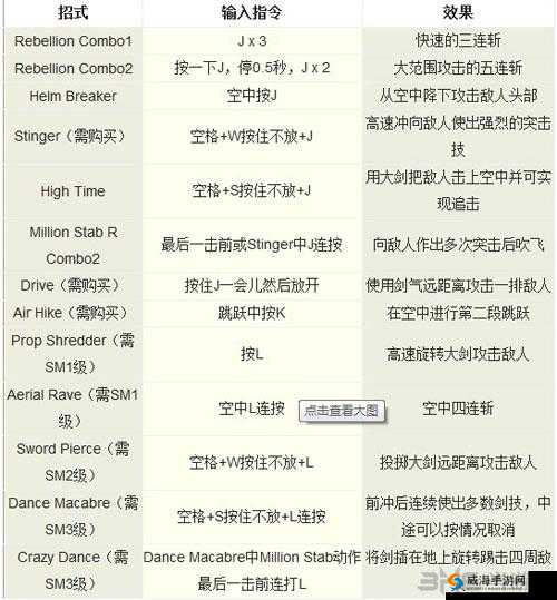 鬼泣巅峰之战，但丁塞伯拉斯三节棍出招表的高效运用