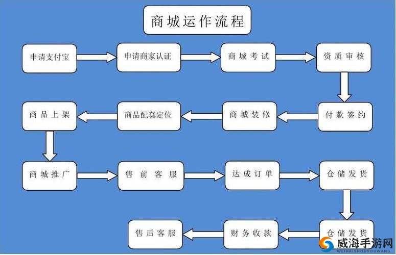 混乱小镇公交车售票员工作内容-工作职责与流程介绍