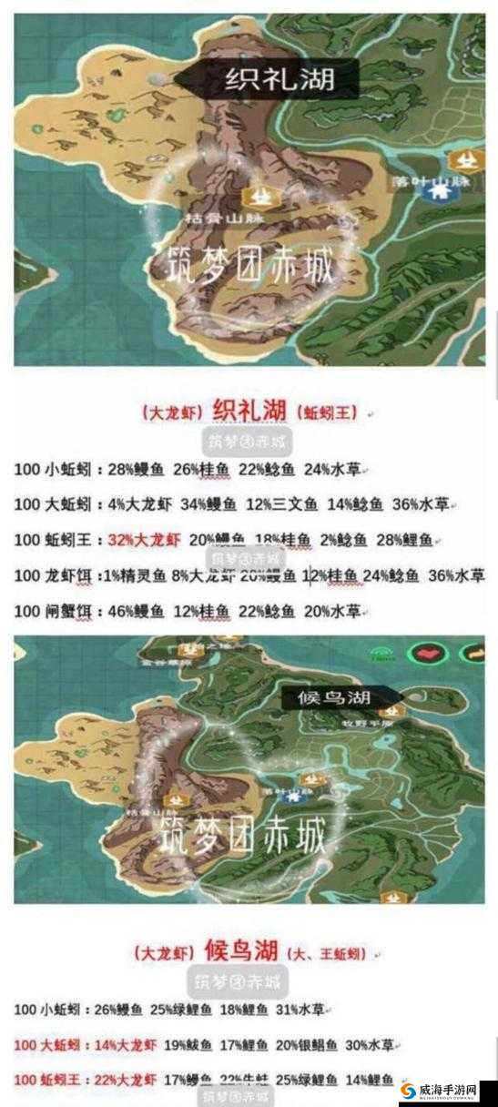 创造与魔法钓鱼概率大全，各水域钓鱼掉率一览