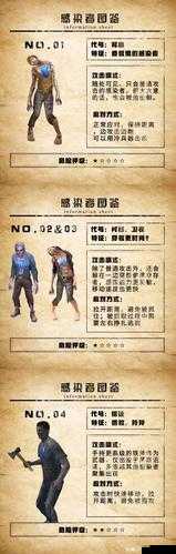 没看到感染者？明日之后日常感染者入侵抵御全攻略