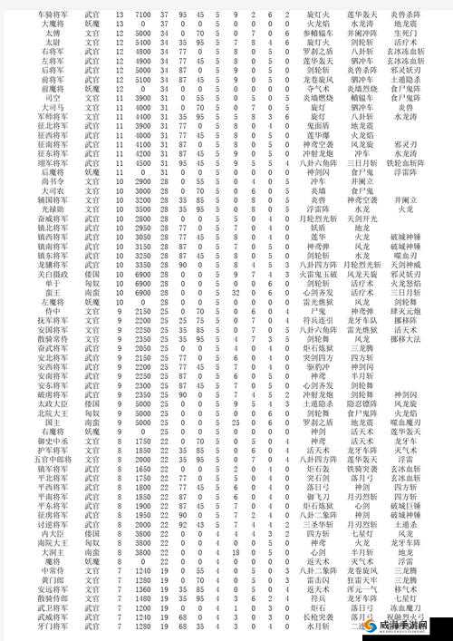 七雄争霸3D，武将官职任命与册封全攻略