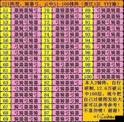 七雄争霸3D手游千重楼挑战全攻略