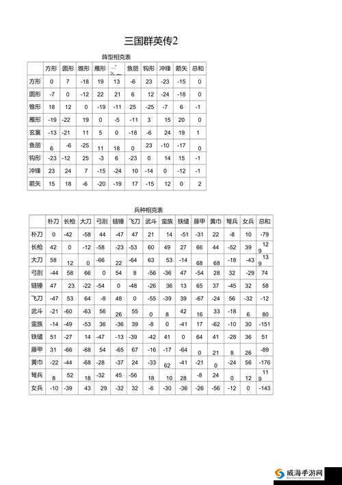 七雄争霸3D，揭秘兵种克制关系，策略致胜的关键