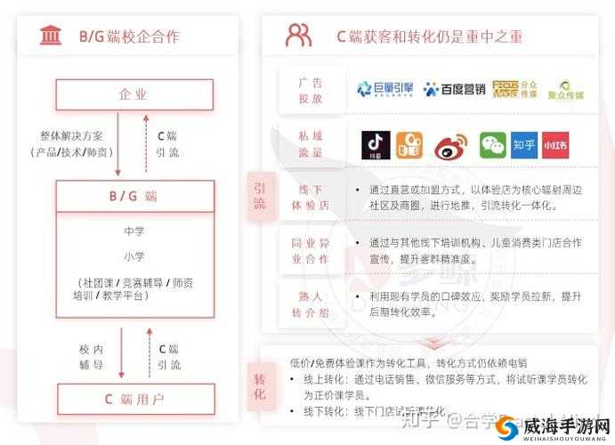 错位关系 C1V1 技巧：打破常规认知的有效策略解析