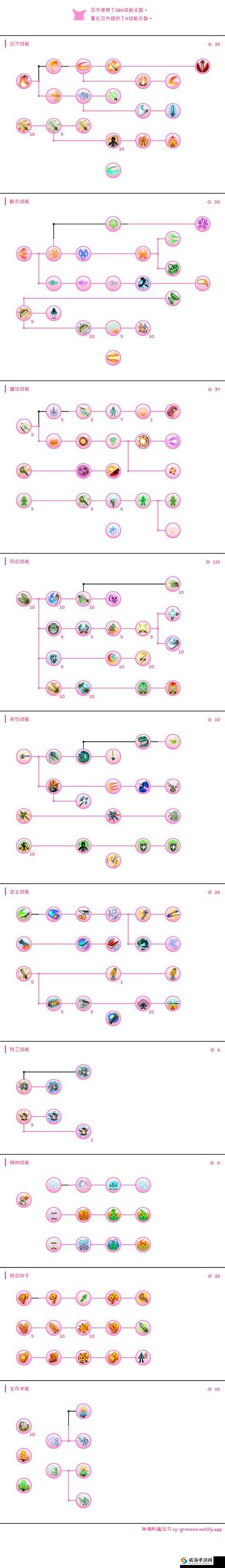 托拉姆物语新手双剑流派加点攻略全解析