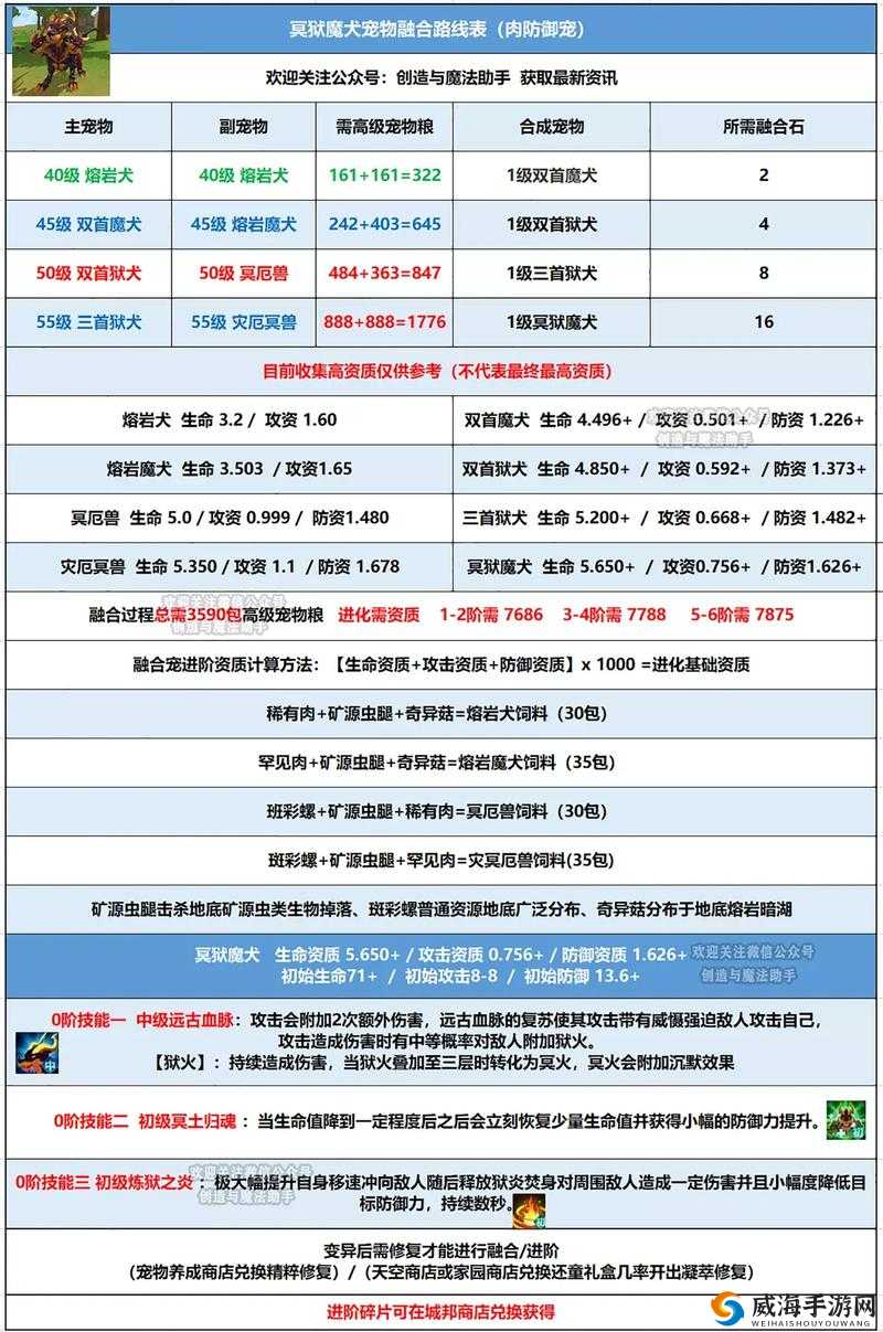 创造与魔法皇家狮鹫获得方法 属性性价比详解