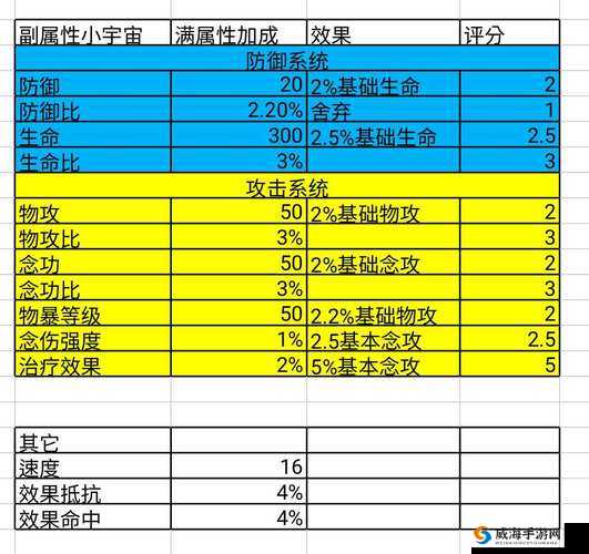 圣斗士星矢天蝎座小宇宙搭配深度解析攻略