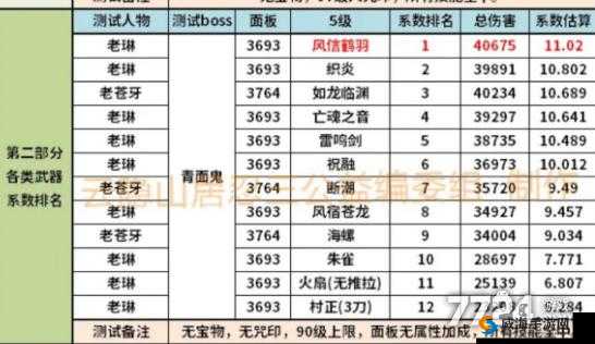 忍者必须死3烈炎武器，伤害与技能深度剖析