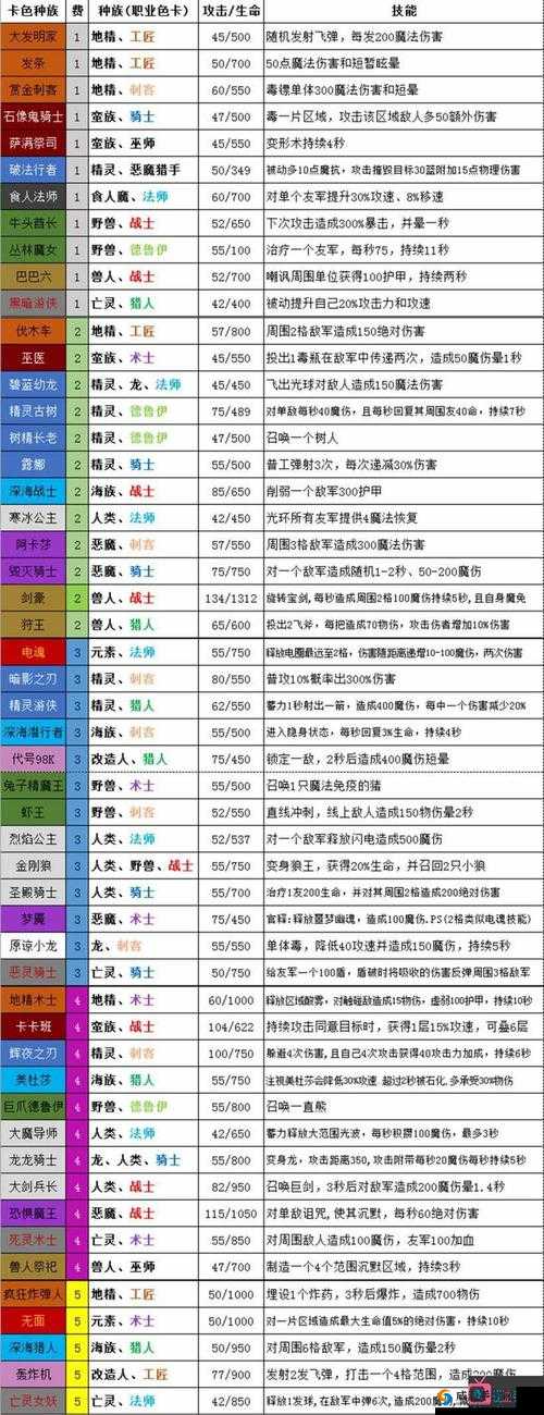 小小军姬新手阵容选择与阵容搭配攻略